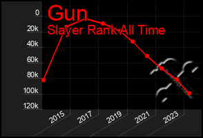 Total Graph of Gun