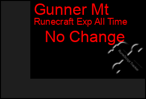 Total Graph of Gunner Mt