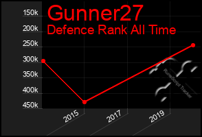 Total Graph of Gunner27