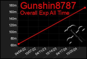 Total Graph of Gunshin8787