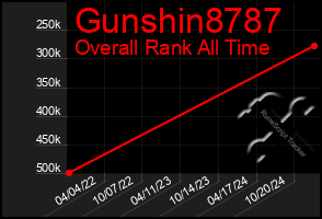 Total Graph of Gunshin8787