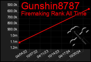 Total Graph of Gunshin8787