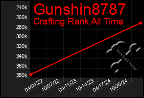 Total Graph of Gunshin8787