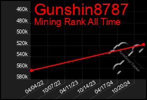 Total Graph of Gunshin8787