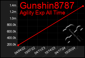 Total Graph of Gunshin8787