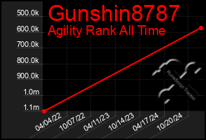 Total Graph of Gunshin8787