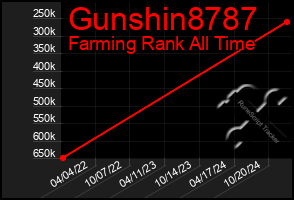 Total Graph of Gunshin8787