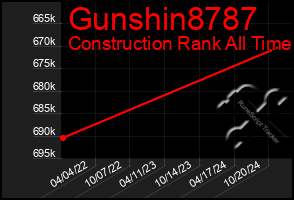 Total Graph of Gunshin8787