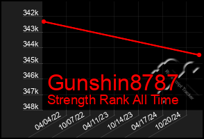 Total Graph of Gunshin8787