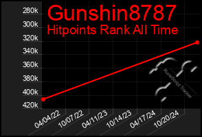 Total Graph of Gunshin8787