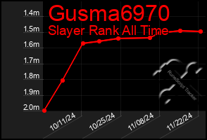 Total Graph of Gusma6970