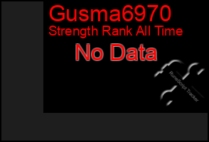 Total Graph of Gusma6970