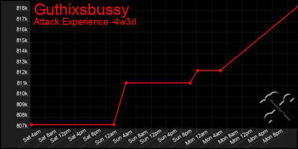 Last 31 Days Graph of Guthixsbussy