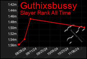 Total Graph of Guthixsbussy