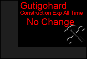 Total Graph of Gutigohard