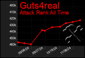 Total Graph of Guts4real