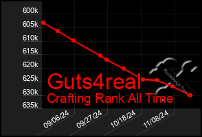 Total Graph of Guts4real