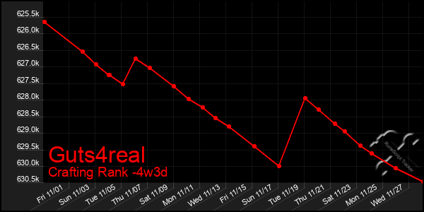 Last 31 Days Graph of Guts4real