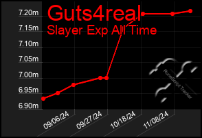 Total Graph of Guts4real