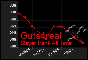 Total Graph of Guts4real