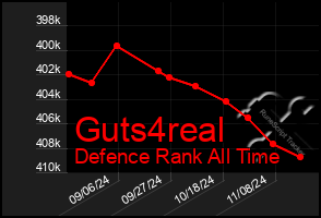 Total Graph of Guts4real