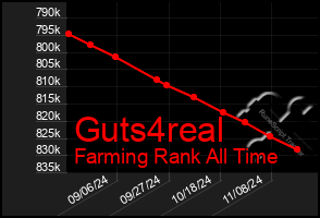 Total Graph of Guts4real