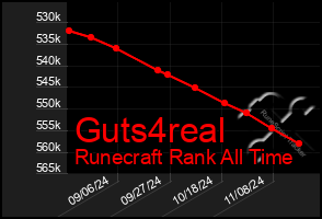 Total Graph of Guts4real