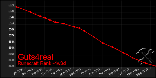 Last 31 Days Graph of Guts4real