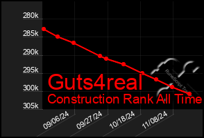 Total Graph of Guts4real