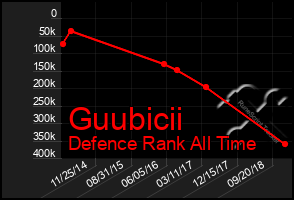 Total Graph of Guubicii