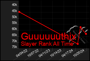 Total Graph of Guuuuuuthix