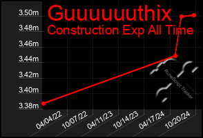 Total Graph of Guuuuuuthix