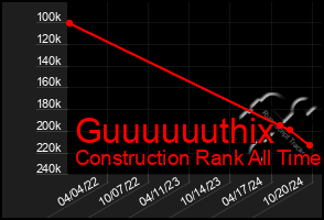 Total Graph of Guuuuuuthix