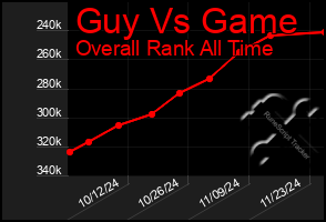 Total Graph of Guy Vs Game