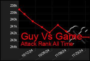 Total Graph of Guy Vs Game