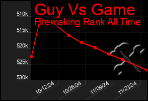 Total Graph of Guy Vs Game