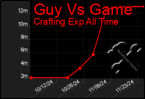 Total Graph of Guy Vs Game