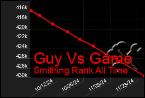 Total Graph of Guy Vs Game