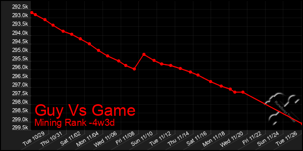 Last 31 Days Graph of Guy Vs Game