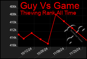 Total Graph of Guy Vs Game