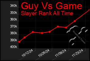 Total Graph of Guy Vs Game