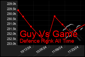 Total Graph of Guy Vs Game