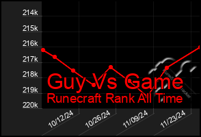 Total Graph of Guy Vs Game