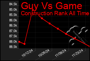 Total Graph of Guy Vs Game