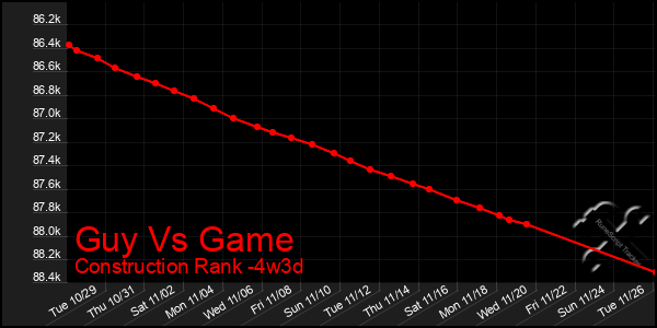 Last 31 Days Graph of Guy Vs Game