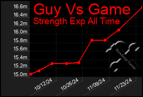 Total Graph of Guy Vs Game