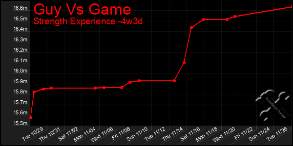 Last 31 Days Graph of Guy Vs Game