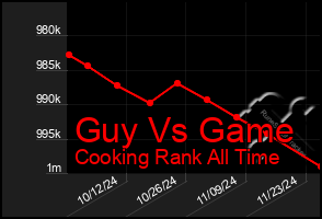 Total Graph of Guy Vs Game