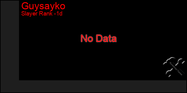 Last 24 Hours Graph of Guysayko