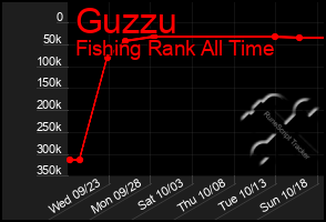 Total Graph of Guzzu